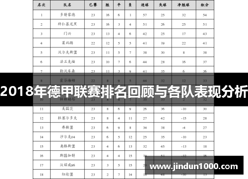 2018年德甲联赛排名回顾与各队表现分析