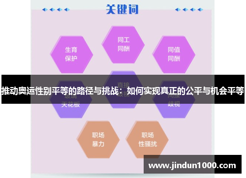 推动奥运性别平等的路径与挑战：如何实现真正的公平与机会平等