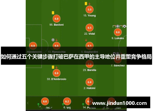 如何通过五个关键步骤打破巴萨在西甲的主导地位并重塑竞争格局