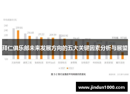 拜仁俱乐部未来发展方向的五大关键因素分析与展望