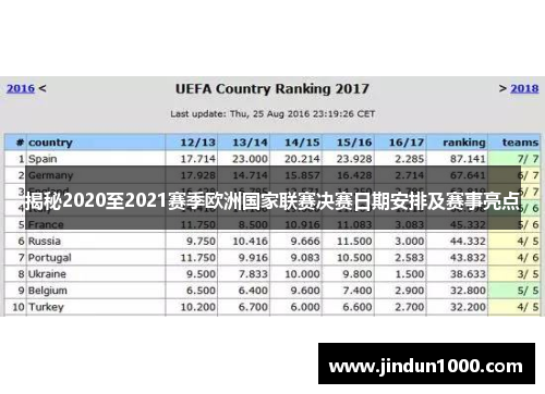 揭秘2020至2021赛季欧洲国家联赛决赛日期安排及赛事亮点
