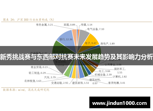 新秀挑战赛与东西部对抗赛未来发展趋势及其影响力分析