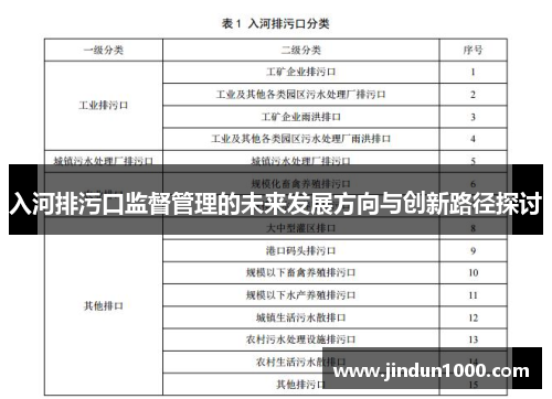 入河排污口监督管理的未来发展方向与创新路径探讨