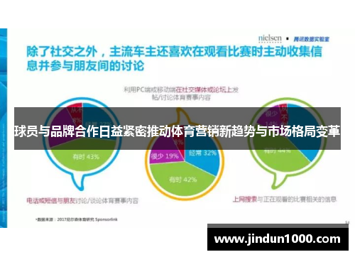球员与品牌合作日益紧密推动体育营销新趋势与市场格局变革