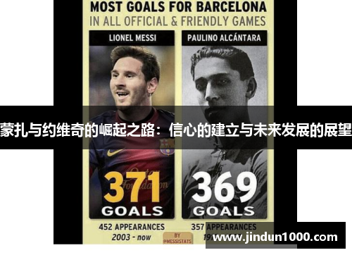 蒙扎与约维奇的崛起之路:信心的建立与未来发展的展望