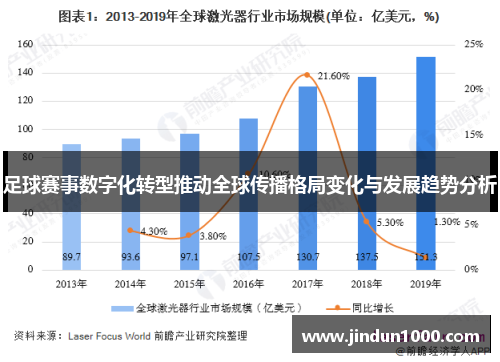 足球赛事数字化转型推动全球传播格局变化与发展趋势分析 足球赛事数字化转型推动全球传播格局变化与发展趋势分析