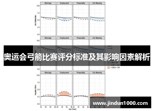 奥运会弓箭比赛评分标准及其影响因素解析